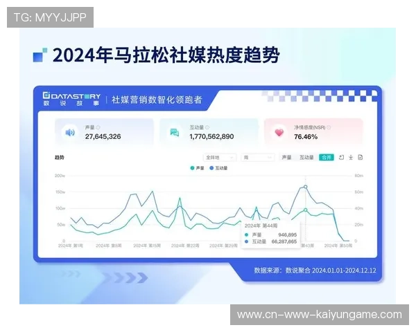 体育赛事内容营销带动城市综合影响力提升